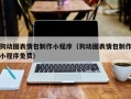黑河狗动图表情包制作小程序（狗动图表情包制作小程序免费）